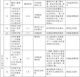 2019长春消夏节活动时间表及活动内容介绍